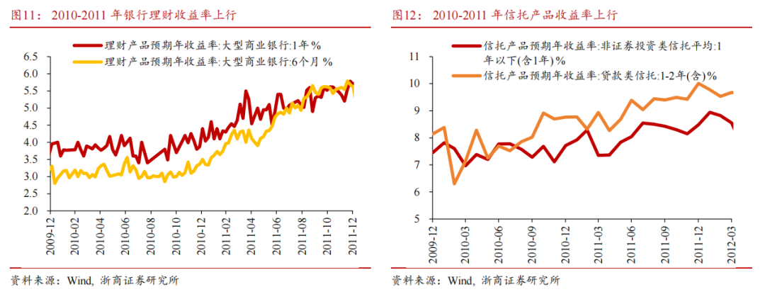 【浙商宏观||李超】居民存款搬家启示录：为什么搬？怎么搬？
