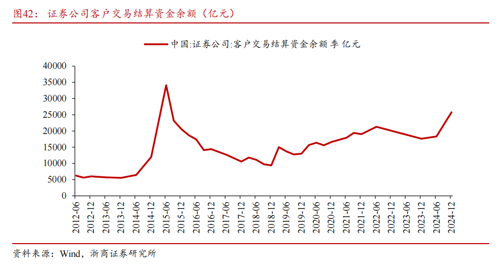 【浙商宏观||李超】居民存款搬家启示录：为什么搬？怎么搬？
