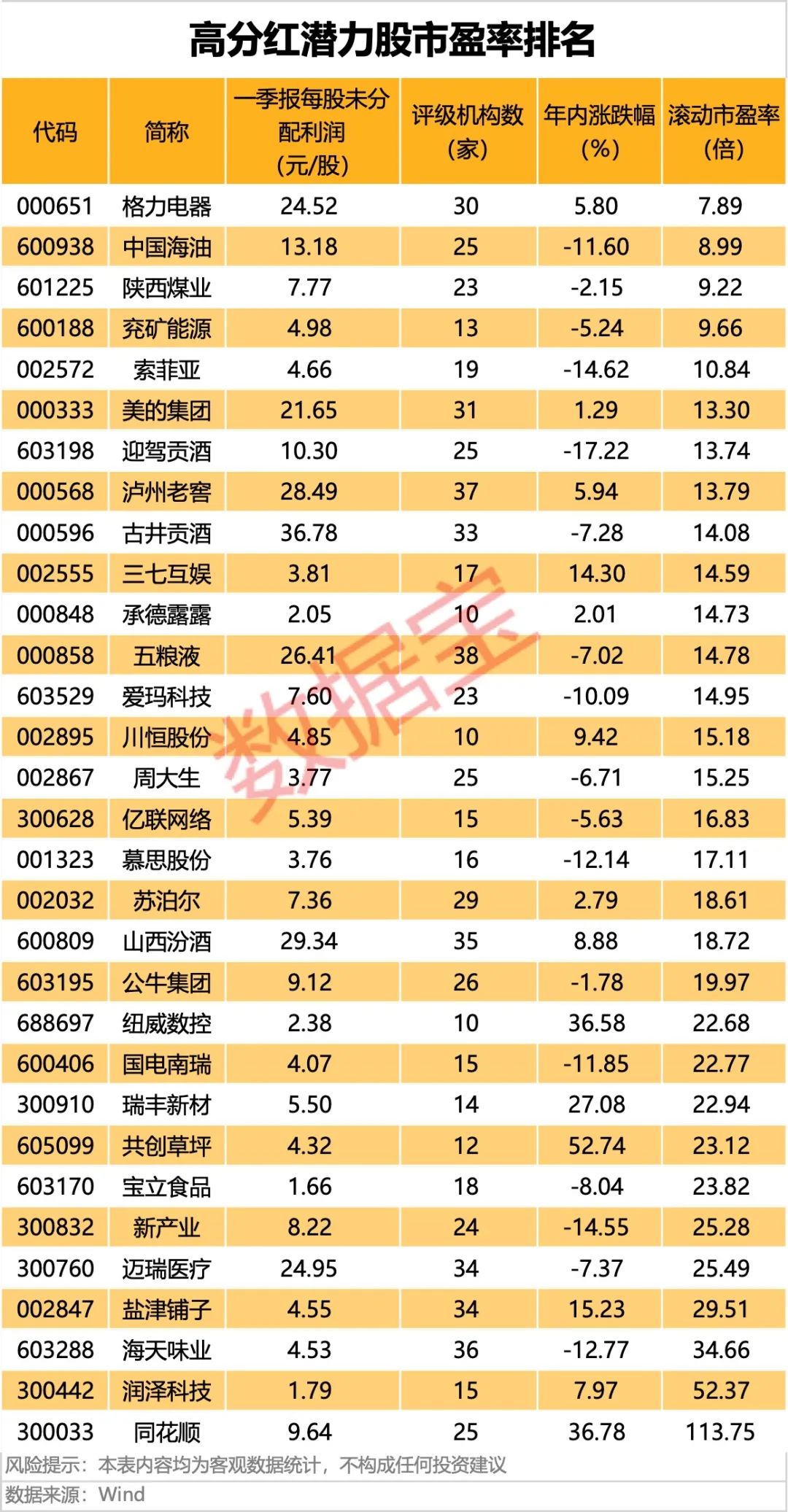 (文章来源:数据宝)