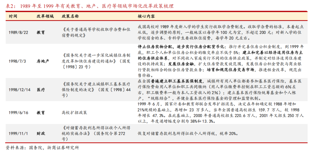 【浙商宏观||李超】居民存款搬家启示录：为什么搬？怎么搬？