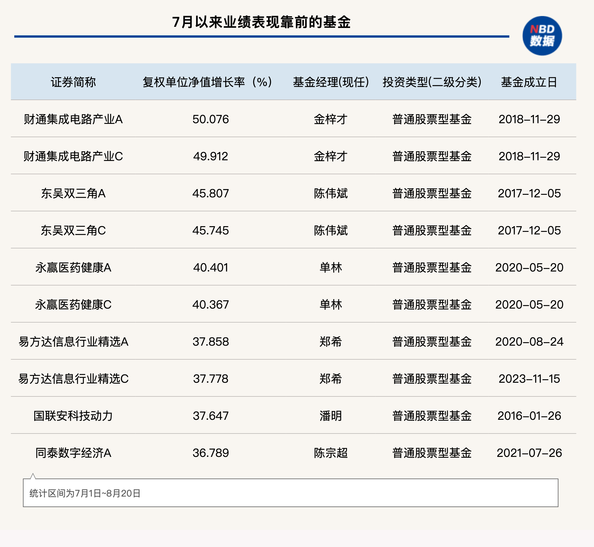 封面图片来源:图片来源:视觉中国-VCG211415728314