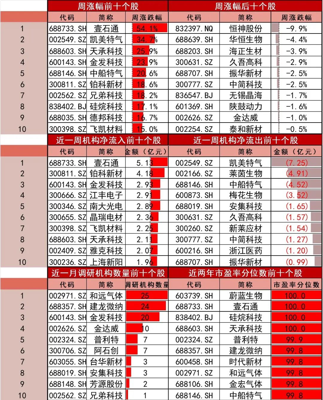资料来源:Wind,山西证券研究所