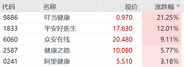 (文章来源:中国基金报)