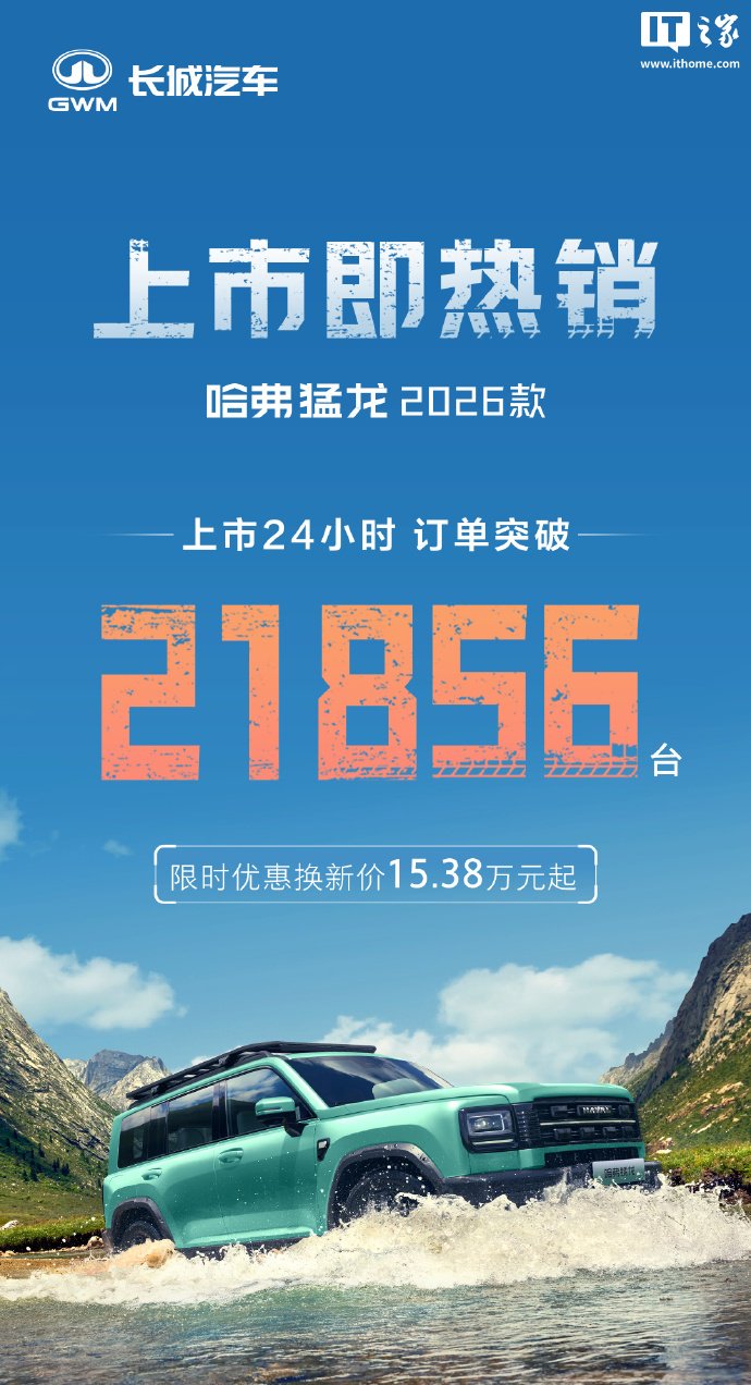 2026 款哈弗猛龙 Hi4 上市 24 小时订单突破 21856 台，限时优惠换新价 15.38 万元起