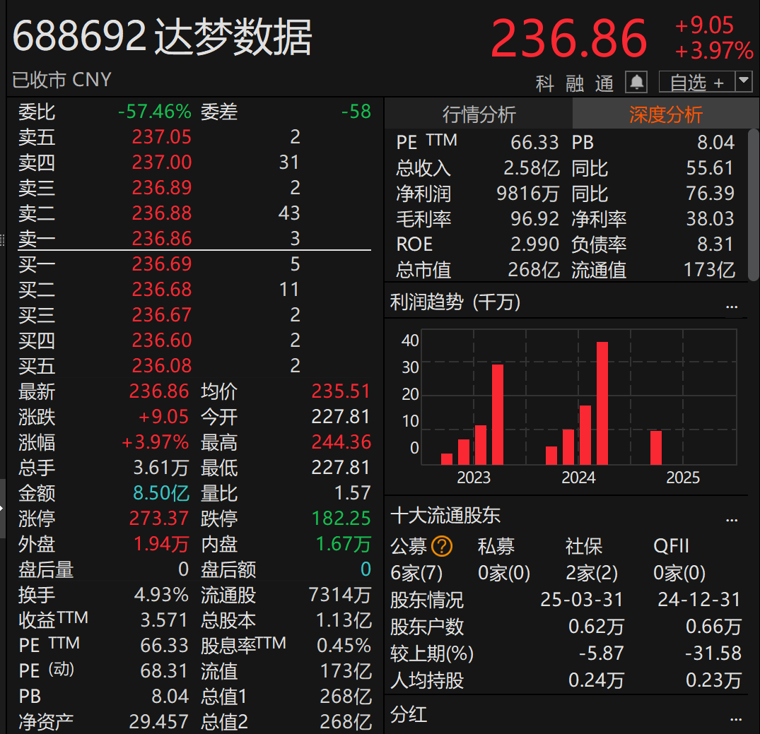 (文章来源:中国基金报)