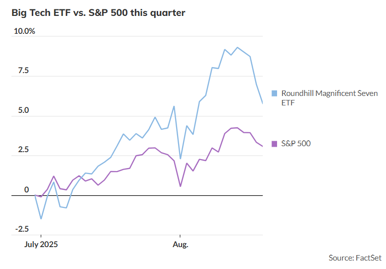 大型科技股ETF VS.标普500指数