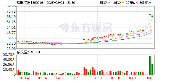 福瑞股份：8月21日召开董事会会议