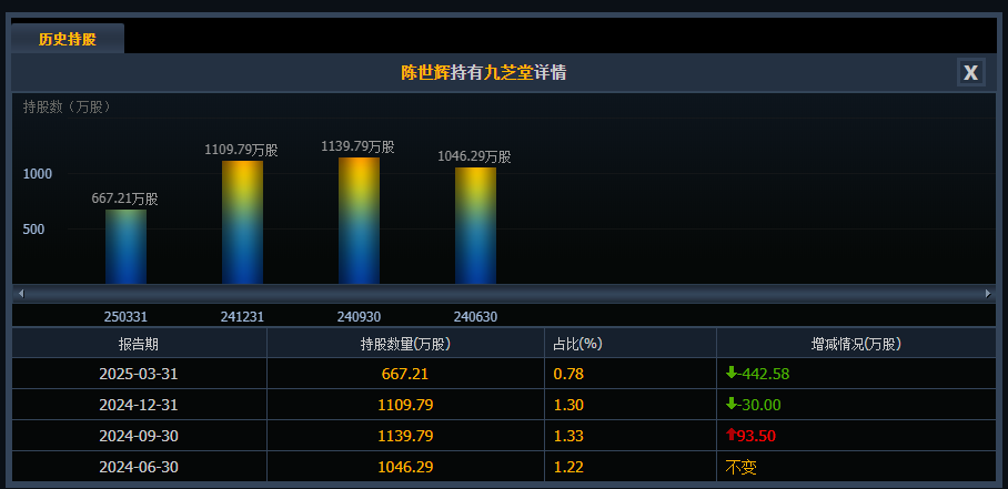 (图片来源:截图自同花顺)