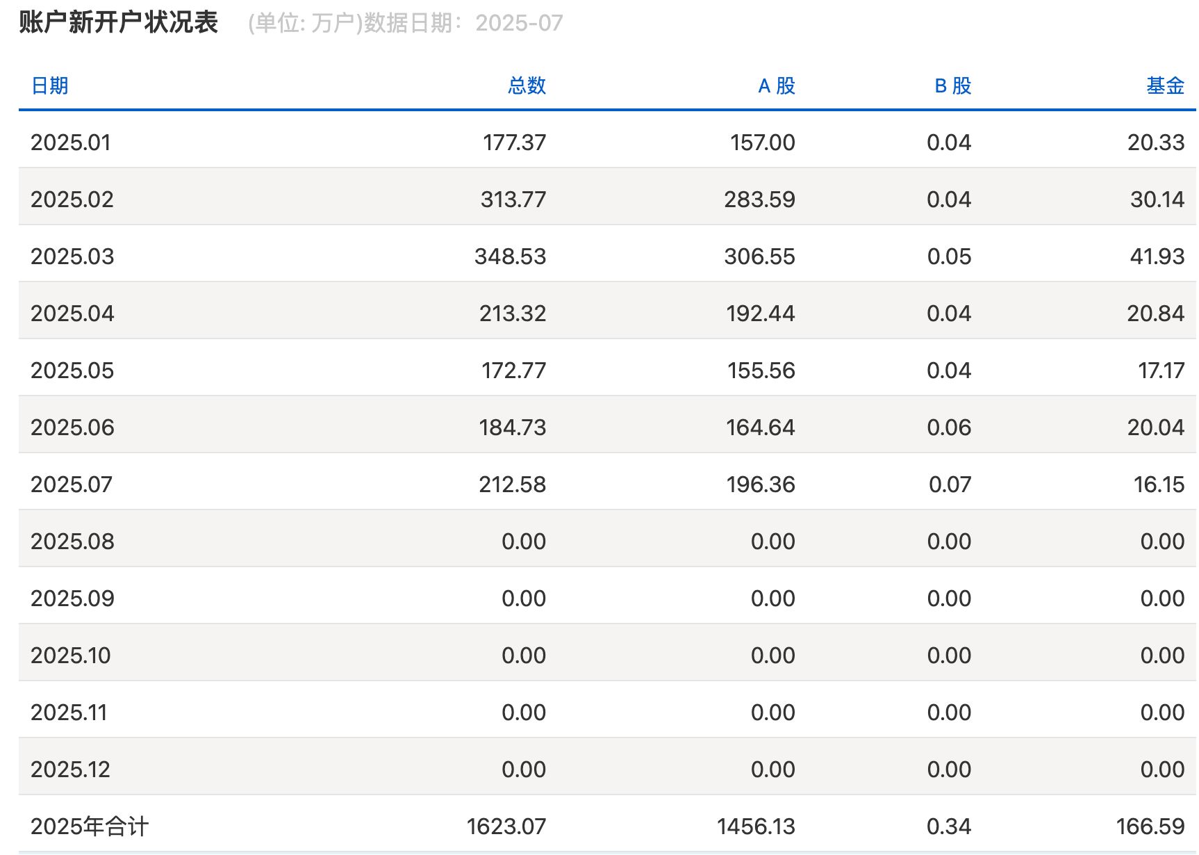 数据来源:上海证券交易所