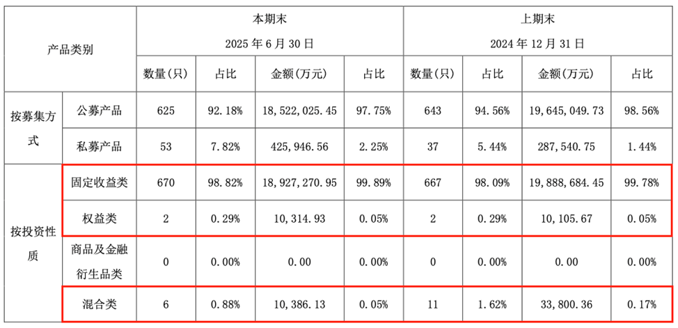 青银理财再迎高管换防潮:副总唐建卓离任,杜杰拟任总裁 第2张 青银理财再迎高管换防潮:副总唐建卓离任,杜杰拟任总裁 第2张