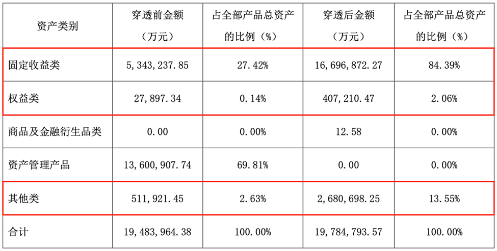 青银理财再迎高管换防潮:副总唐建卓离任,杜杰拟任总裁 第3张 青银理财再迎高管换防潮:副总唐建卓离任,杜杰拟任总裁 第3张