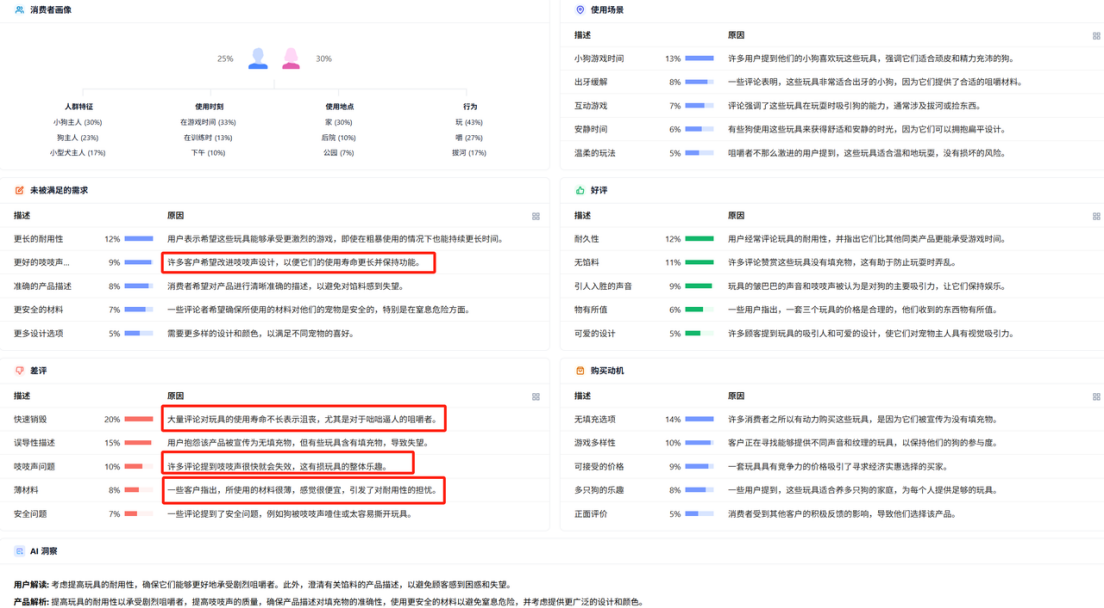 图源:卖家精灵插件端-AI 评论分析功能