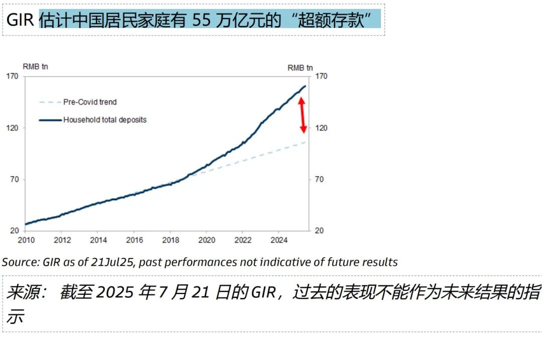 图表来源:高盛