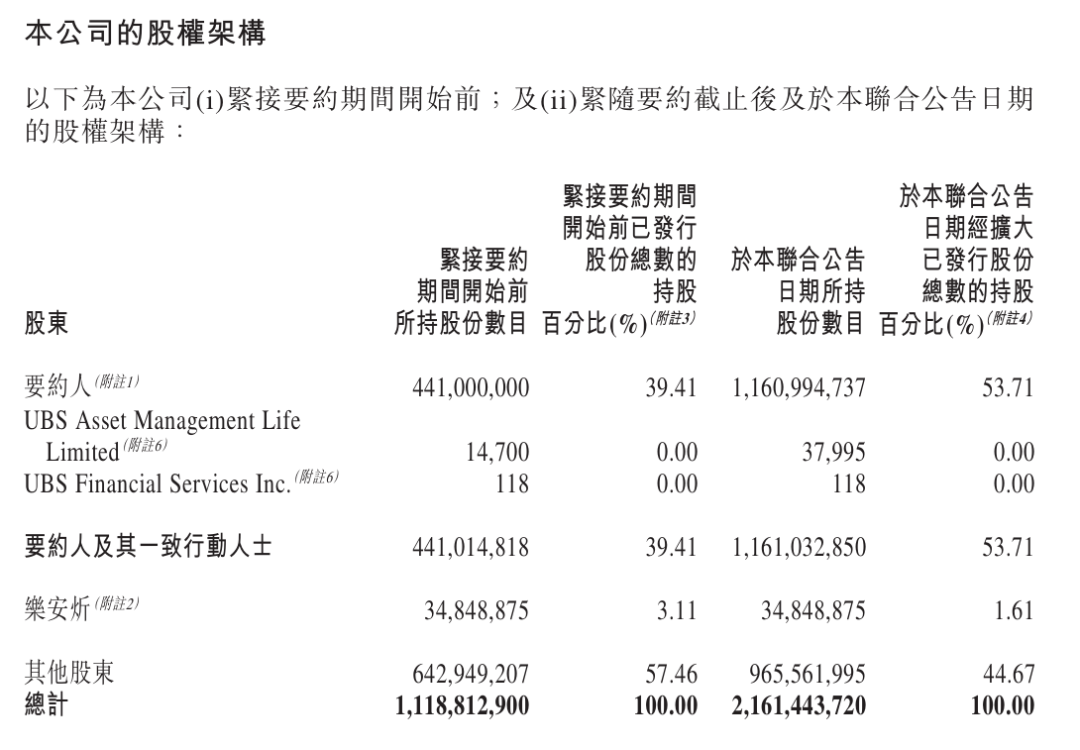 图片来源:公司公告
