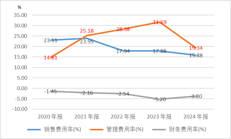 数据来源:同花顺iFinD