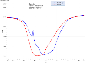 图4. 漏电碳化硅MOSFET的正向和反向准静态C-V曲线;图5. 碳化硅MOSFET的校准前向和反向C-V曲线