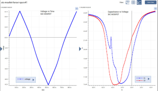 图7. 碳化硅MOSFET的电压与时间(左)和反向与正向C-V曲线(右)