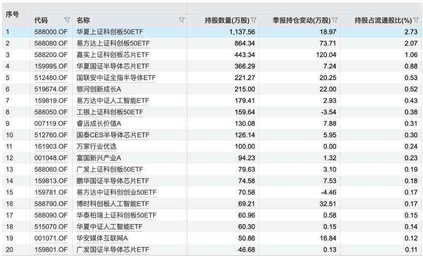 寒武纪市场估值 74cc-a6c5d68c0152f6672d19704e1f8f8ce5.png