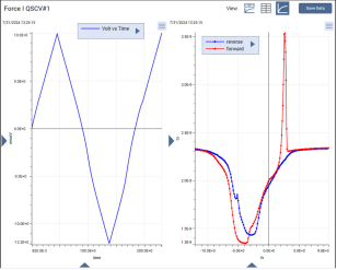 图8. SiC MOSFET上的正向和反向准静态C-V扫描。