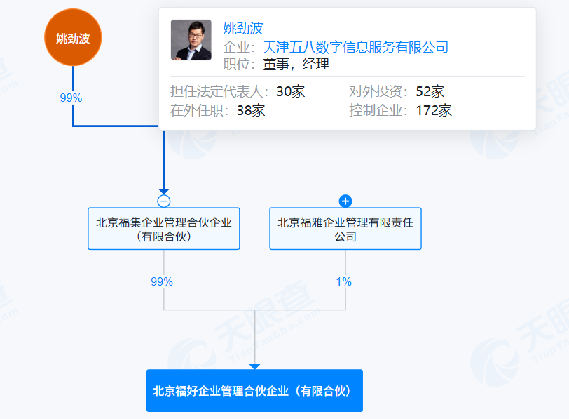 图片来源:天眼查