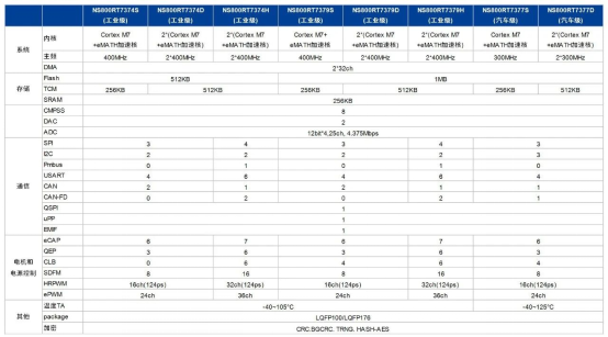 NS800RT737x系列详细规格