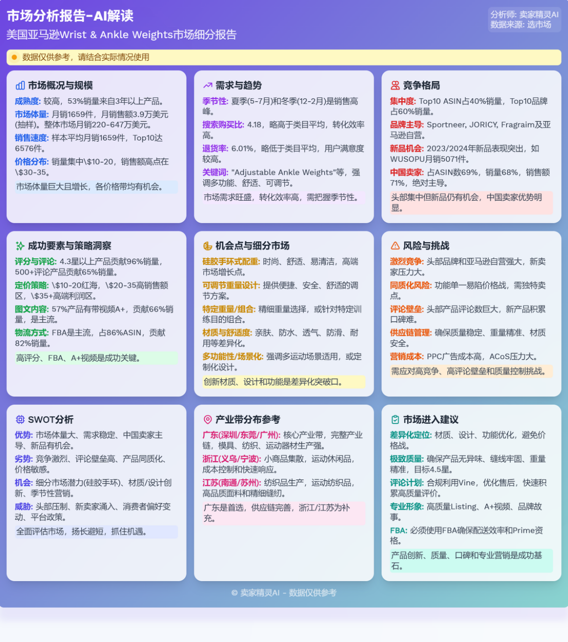图源:卖家精灵-AI市场洞察功能