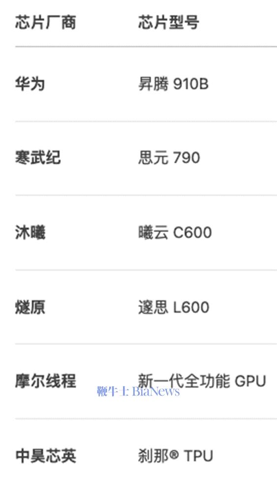 总之,业内之所以如此兴奋,大家更看重的是: