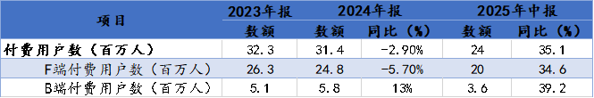 数据来源:公司公告