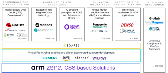 生态协作,在 Zena CSS 上实现下一代 AI 定义的体验