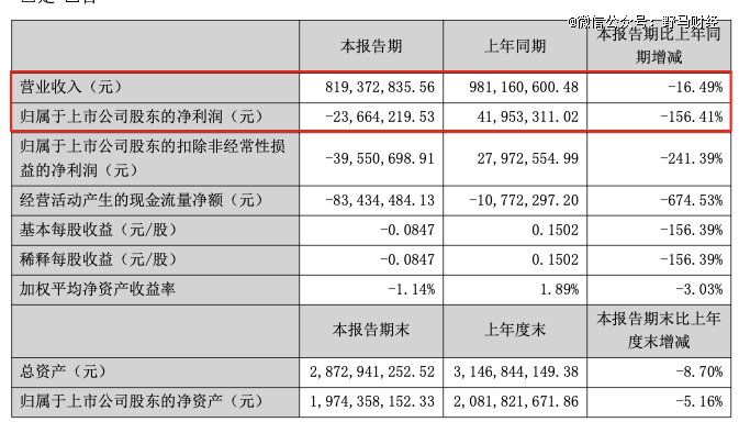 图源:公告