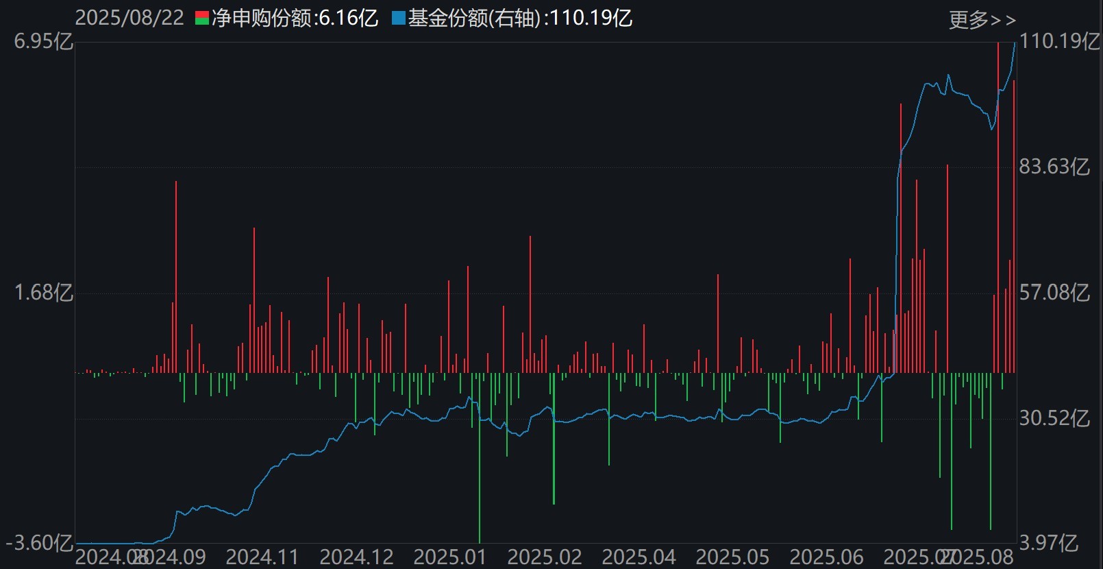 金融科技ETF(159851)份额变化