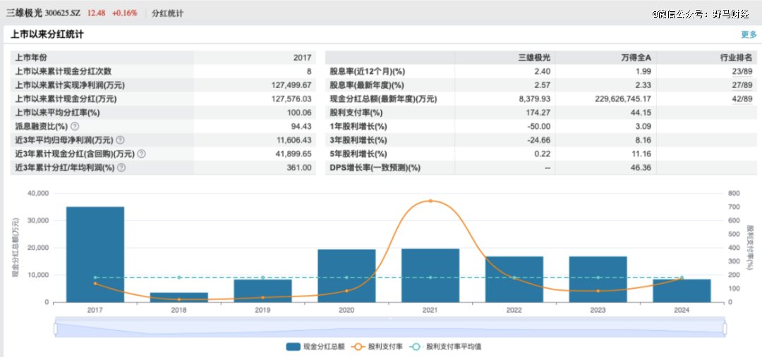 图源:wind
