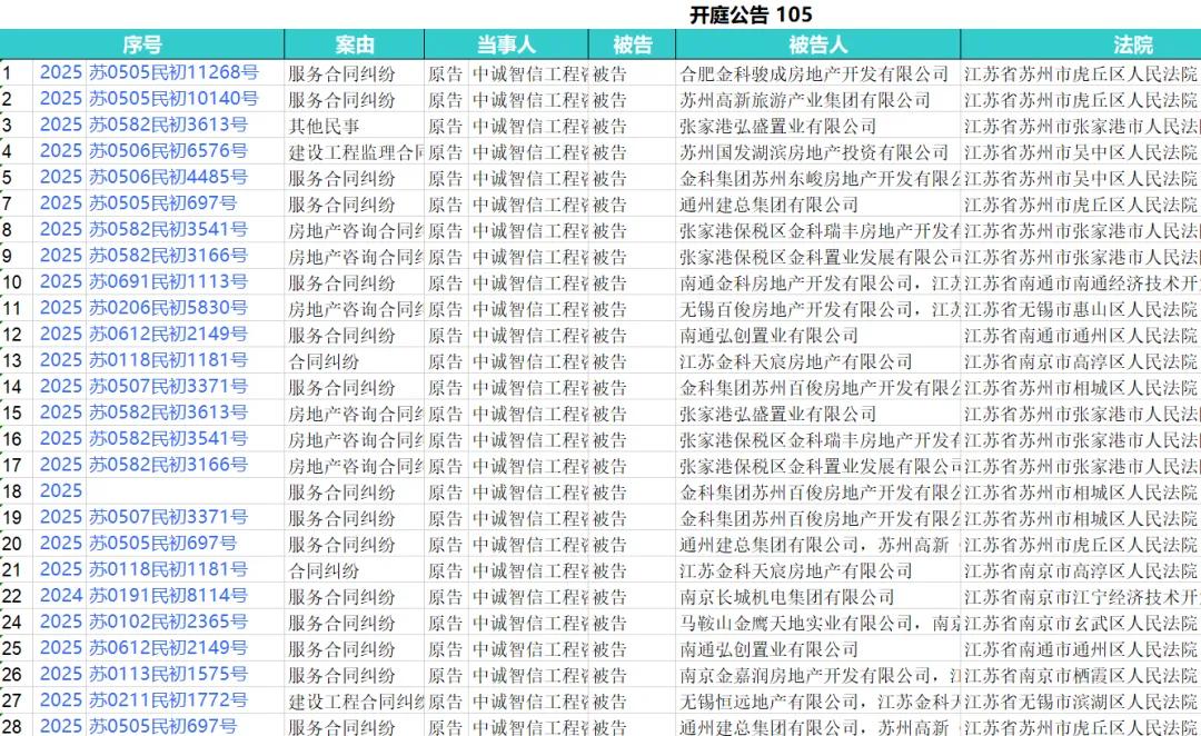 截图来自企查查下载数据表部分呈现