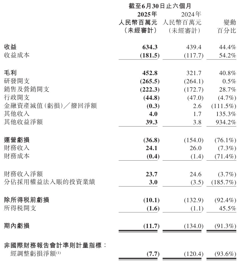 图片来源:祖龙娱乐公告