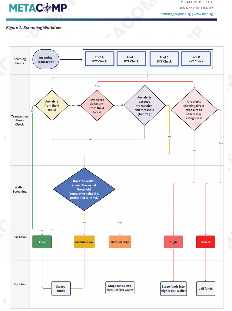 当 KYT 工具成为“僵尸系统”:你以为的合规,其实是个陷阱