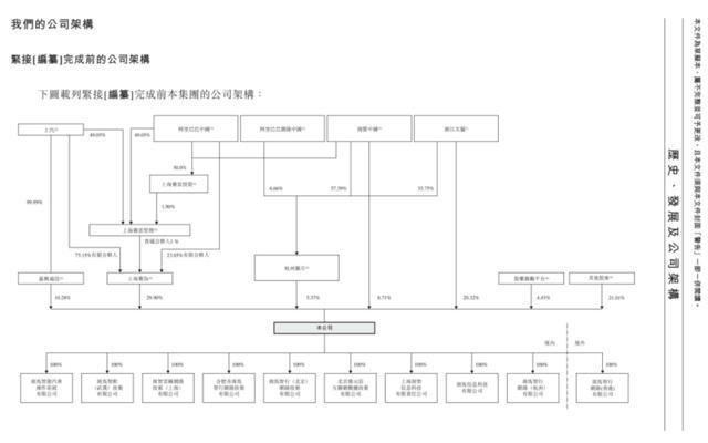 图源:《招股书》