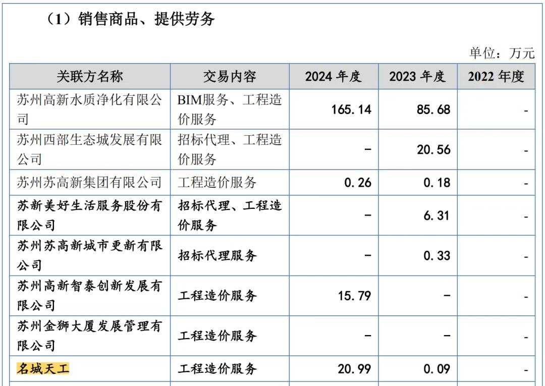 截图来自中诚咨询招股书