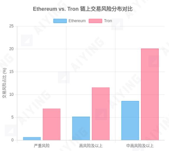 当 KYT 工具成为“僵尸系统”:你以为的合规,其实是个陷阱