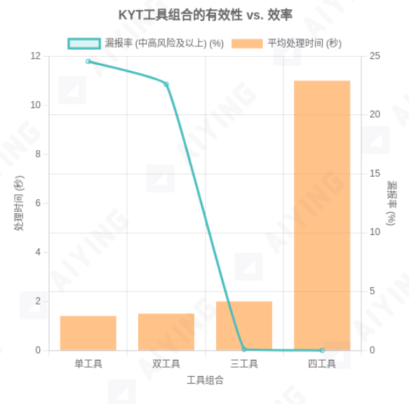 当 KYT 工具成为“僵尸系统”:你以为的合规,其实是个陷阱