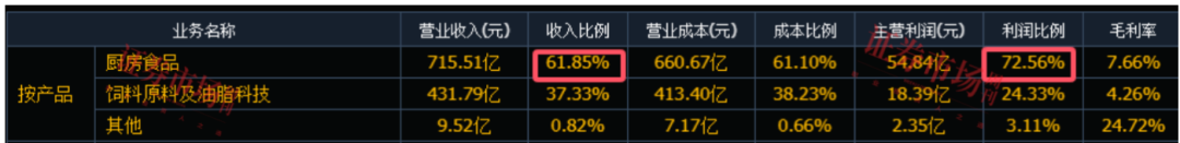 资料来源:同花顺