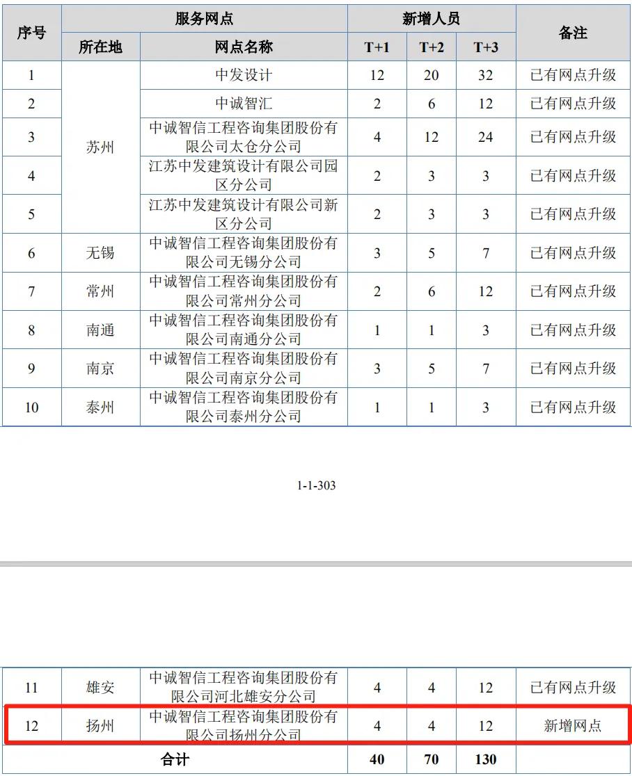 截图来自中诚咨询招股书