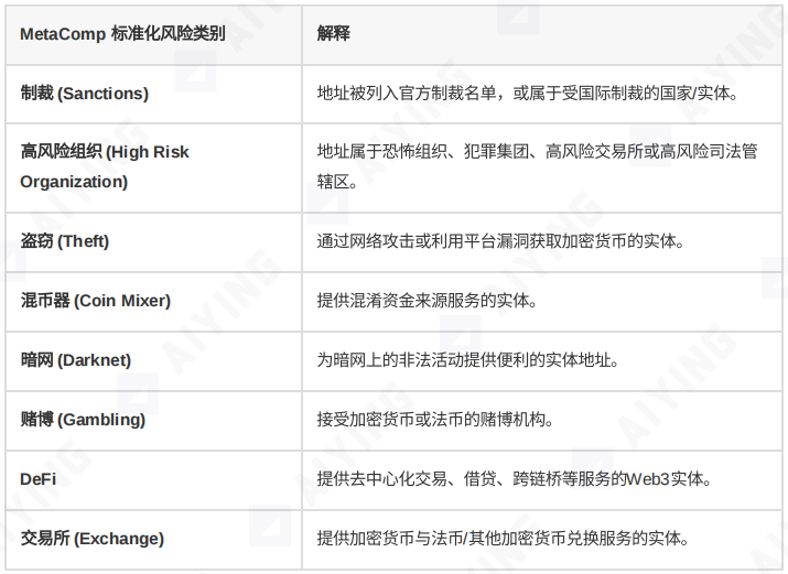 当 KYT 工具成为“僵尸系统”:你以为的合规,其实是个陷阱