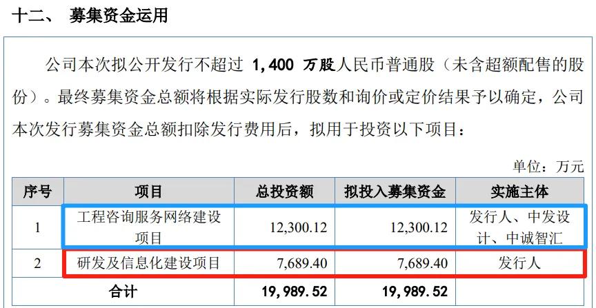 截图来自中诚咨询招股书