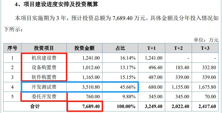 截图来自中诚咨询招股书