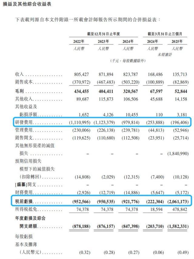 图源:《招股书》
