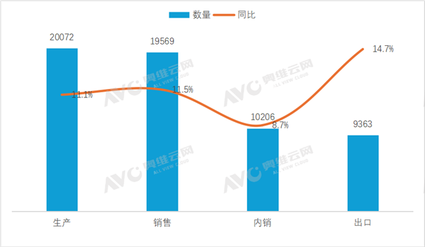 2025冷年中国空调销量破亿 完美收官 2025冷年中国空调销量破亿 完美收官