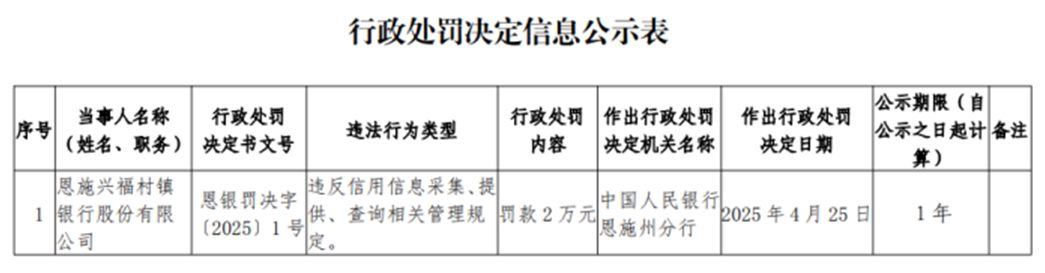 图片来源:国家金融监督管理总局