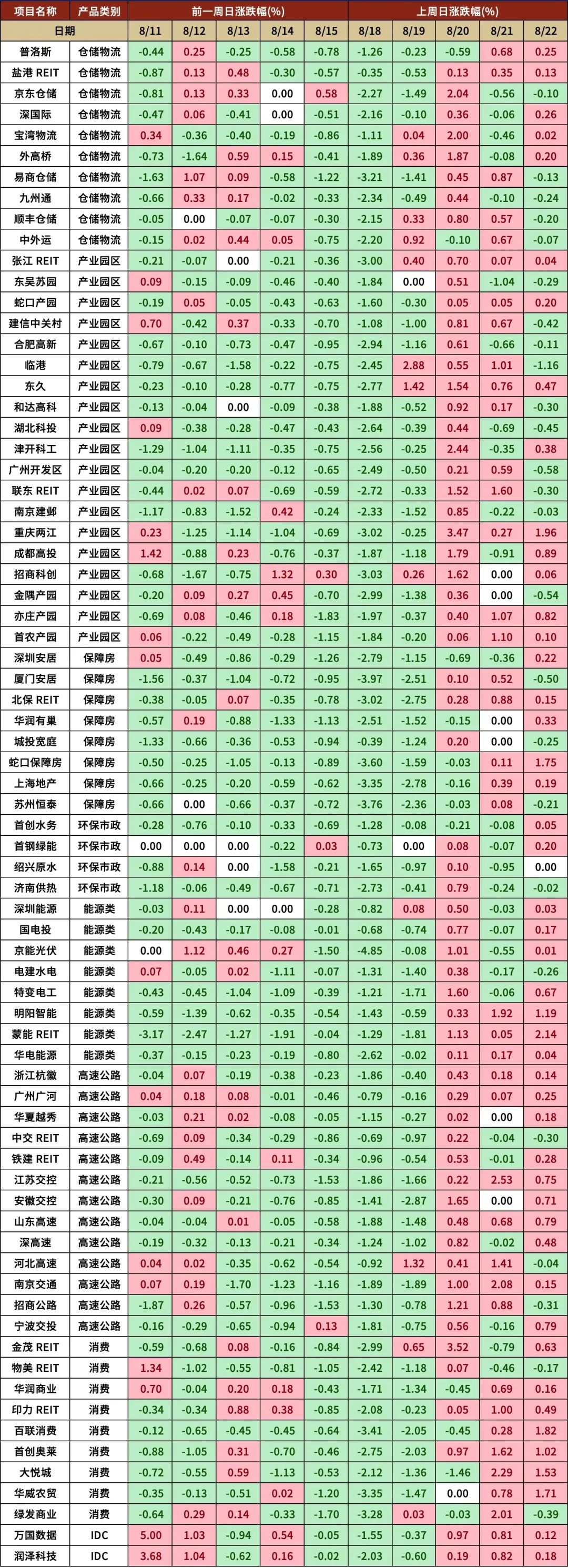 数据来源：根据Wind数据整理