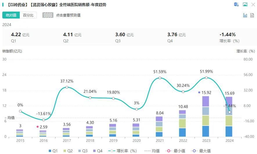 图片来源:摩熵医药全终端医院销售数据库