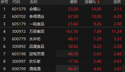 来源：choice金融终端